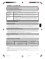 Preview for 21 page of AirStage AS E07L Operating Manual