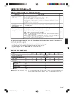 Preview for 25 page of AirStage AS E07L Operating Manual