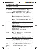 Preview for 32 page of AirStage AS E07L Operating Manual