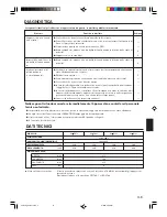 Preview for 41 page of AirStage AS E07L Operating Manual