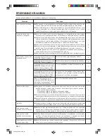 Preview for 48 page of AirStage AS E07L Operating Manual