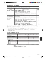 Preview for 49 page of AirStage AS E07L Operating Manual