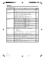 Preview for 56 page of AirStage AS E07L Operating Manual