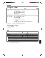 Preview for 57 page of AirStage AS E07L Operating Manual