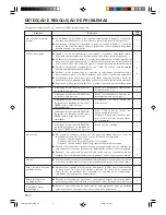 Preview for 72 page of AirStage AS E07L Operating Manual