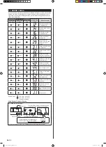 Preview for 16 page of AirStage ASUA4TLAV1 Installation Manual