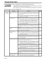 Preview for 6 page of AirStage AU 54TF Operating Manual