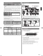 Предварительный просмотр 9 страницы AirStage AUUB18TLAV Installation Manual