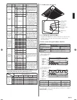 Предварительный просмотр 15 страницы AirStage AUUB18TLAV Installation Manual