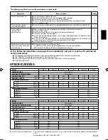 Preview for 9 page of AirStage AUXA30L Operating Manual