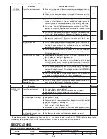 Preview for 7 page of AirStage UTB-*V Operating Manual