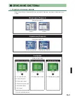 Preview for 5 page of AirStage UTY-DTG Operating Manual