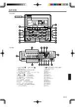 Preview for 75 page of AirStage UTY-RNK Series Operating Manual