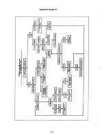 Preview for 146 page of Airstream 1993 Legacy 34' Owner'S Manual