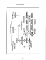 Preview for 147 page of Airstream 1993 Legacy 34' Owner'S Manual