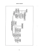 Preview for 148 page of Airstream 1993 Legacy 34' Owner'S Manual