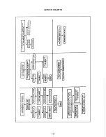 Preview for 149 page of Airstream 1993 Legacy 34' Owner'S Manual