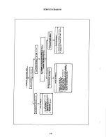 Preview for 150 page of Airstream 1993 Legacy 34' Owner'S Manual