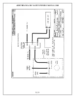 Предварительный просмотр 115 страницы Airstream 2002 LAND YACHT User Manual