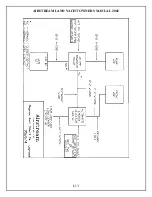 Предварительный просмотр 137 страницы Airstream 2002 LAND YACHT User Manual