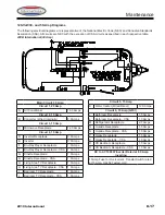 Preview for 83 page of Airstream 2019 International Owner'S Manual