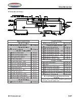 Preview for 93 page of Airstream 2019 International Owner'S Manual