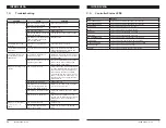 Preview for 7 page of Airstream INTER 2V4SA User Manual