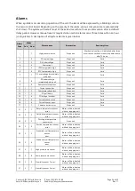 Preview for 26 page of AIRSYS COM4T CV36H2A Series Installation And Operation Manual