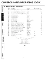 Предварительный просмотр 10 страницы AirTap ATI50 Technical Manual