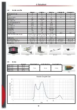 Preview for 28 page of Airtec Dosatron 176520 System Manual