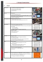 Preview for 41 page of Airtec Dosatron 176520 System Manual