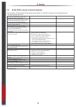 Preview for 66 page of Airtec Dosatron 176520 System Manual