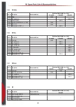 Preview for 81 page of Airtec Dosatron 176520 System Manual