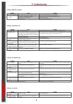 Preview for 85 page of Airtec Dosatron 176520 System Manual