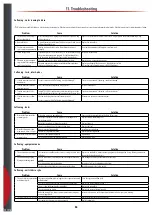 Preview for 86 page of Airtec Dosatron 176520 System Manual