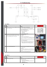 Preview for 88 page of Airtec Dosatron 176520 System Manual