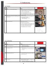 Preview for 89 page of Airtec Dosatron 176520 System Manual