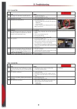 Preview for 90 page of Airtec Dosatron 176520 System Manual