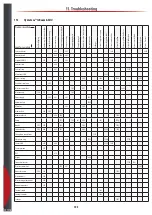 Preview for 103 page of Airtec Dosatron 176520 System Manual