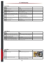 Preview for 107 page of Airtec Dosatron 176520 System Manual