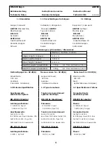 Preview for 5 page of Airtec ROTO-MAT RM-320 Instruction Manual / Spare Parts List