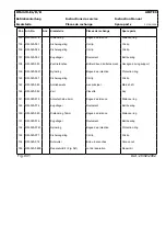 Preview for 67 page of Airtec ROTO-MAT RM-320 Instruction Manual / Spare Parts List