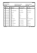 Preview for 70 page of Airtec ROTO-MAT RM-320 Instruction Manual / Spare Parts List