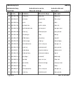 Preview for 75 page of Airtec ROTO-MAT RM-320 Instruction Manual / Spare Parts List