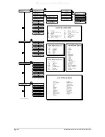 Preview for 34 page of AirTech ADVISOR CD 7212 Installation Manual