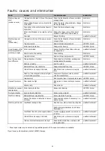 Preview for 31 page of AirTech ASC0055 Installation And Operating Instruction