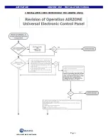 Предварительный просмотр 4 страницы AirTechnic AIRZONE UNO Installation Manual