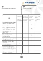 Preview for 7 page of AirTechnic CLASSICO D User Manual