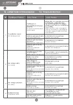 Предварительный просмотр 10 страницы AirTechnic MAGI 11 User Manual