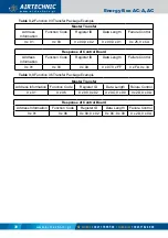 Предварительный просмотр 38 страницы Airtecnic ENERGY BOX AC Operation Manual